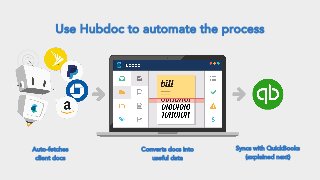 Use Hubdoc to automate the process
Converts docs into
useful data
Auto-fetches
client docs
Syncs with QuickBooks
(explaine...