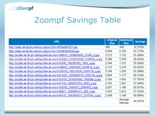 Zoompf Savings Table 
 