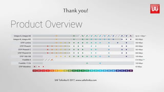 SAFTehnika© 2017, www.saftehnika.com
Thankyou!
 
