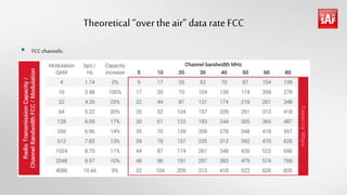 Theoretical“overtheair” data rate FCC
 FCC channels:
 