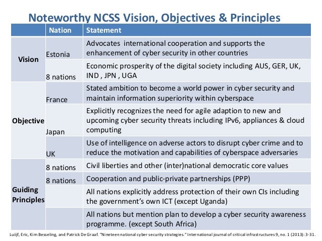 Security vision кии
