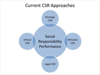 Defensive Csr Approach Achieving Competitive Advantage Through Strategic Corporate Social ...