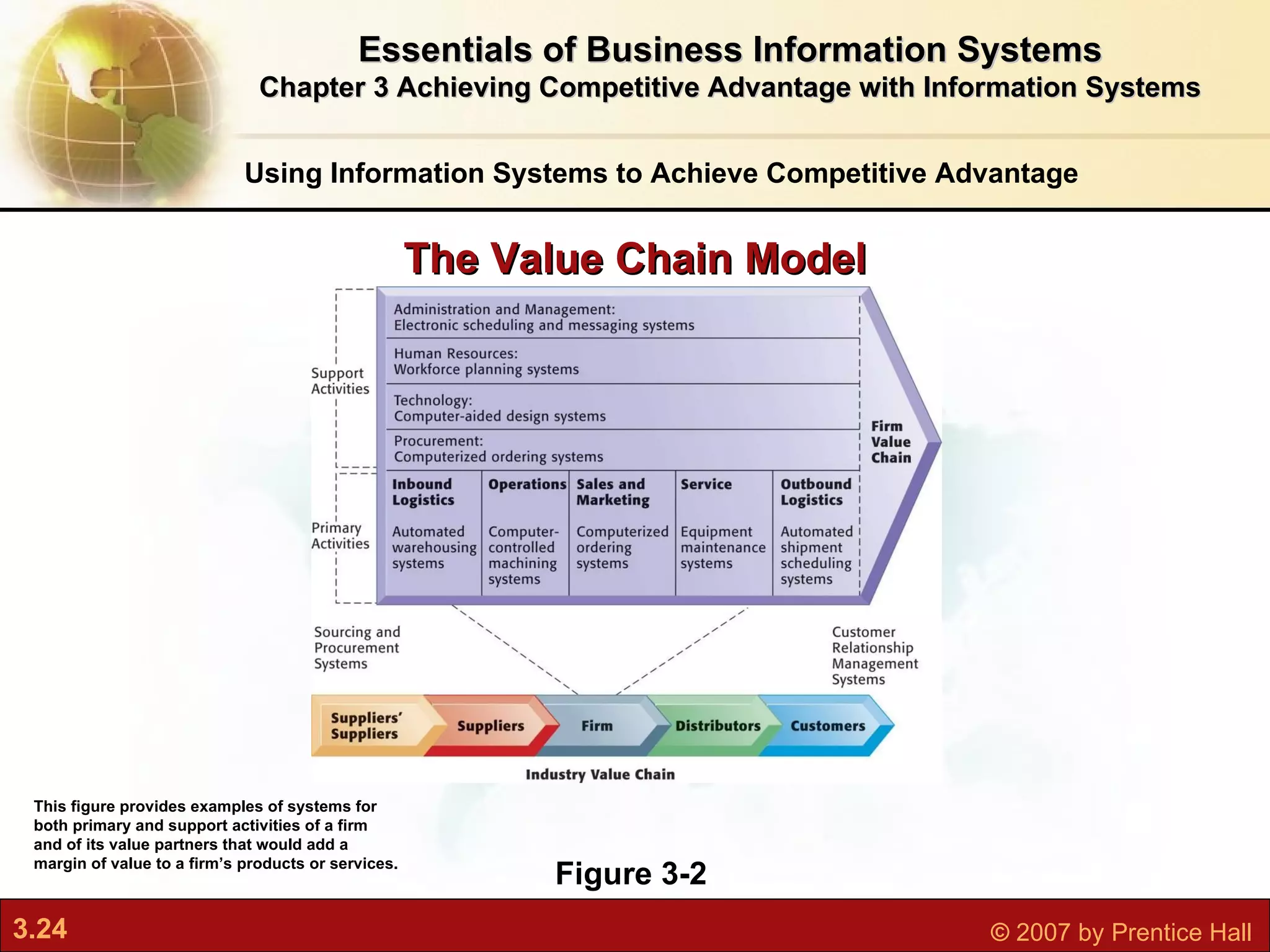 Using Information Systems to Achieve Competitive Advantage Figure 3-2 This figure provides examples of systems for both primary and support activities of a firm and of its value partners that would add a margin of value to a firm’s products or services. The Value Chain Model Essentials of Business Information Systems Chapter 3 Achieving Competitive Advantage with Information Systems 