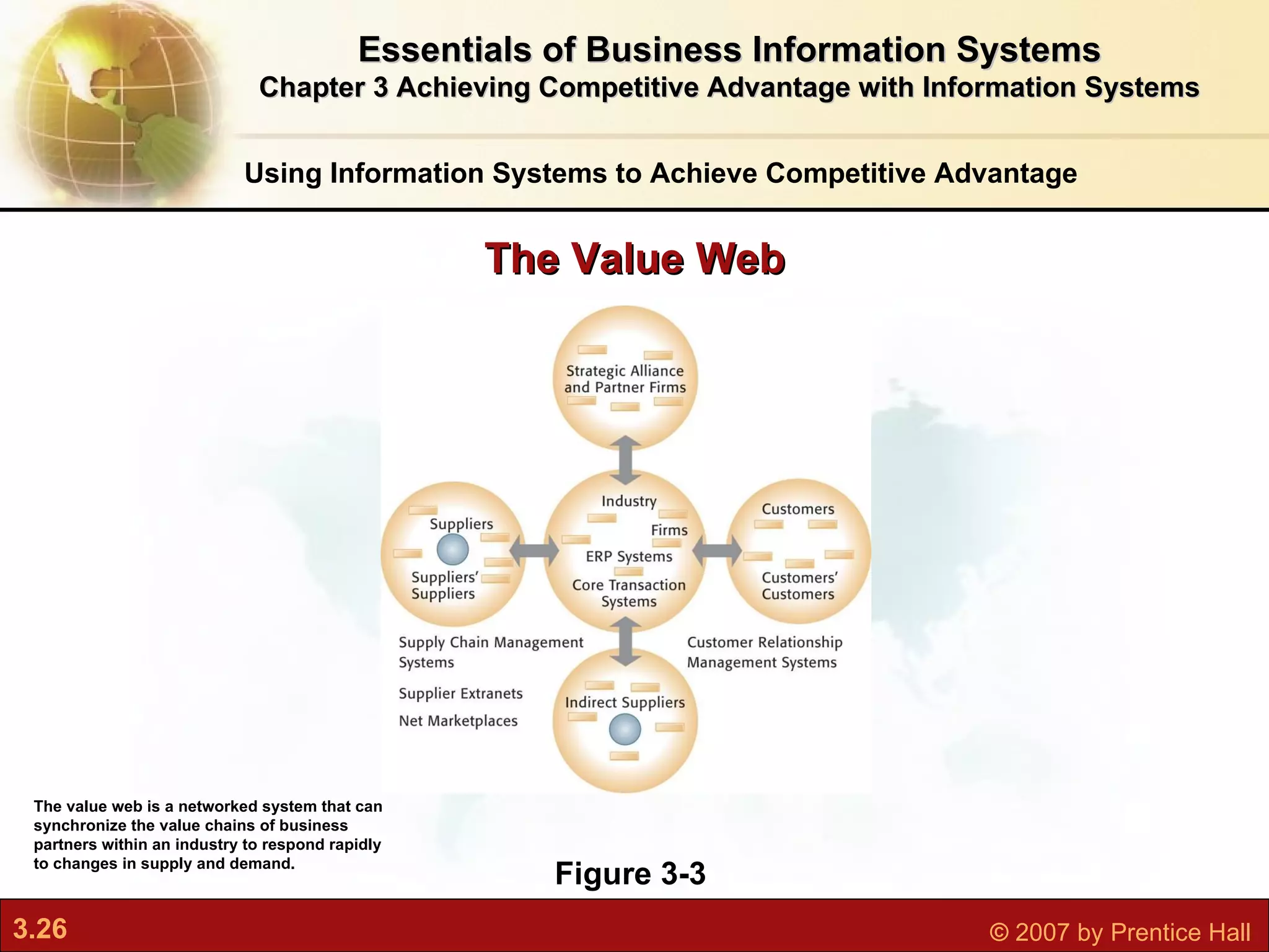 Using Information Systems to Achieve Competitive Advantage Figure 3-3 The value web is a networked system that can synchronize the value chains of business partners within an industry to respond rapidly to changes in supply and demand. The Value Web Essentials of Business Information Systems Chapter 3 Achieving Competitive Advantage with Information Systems 