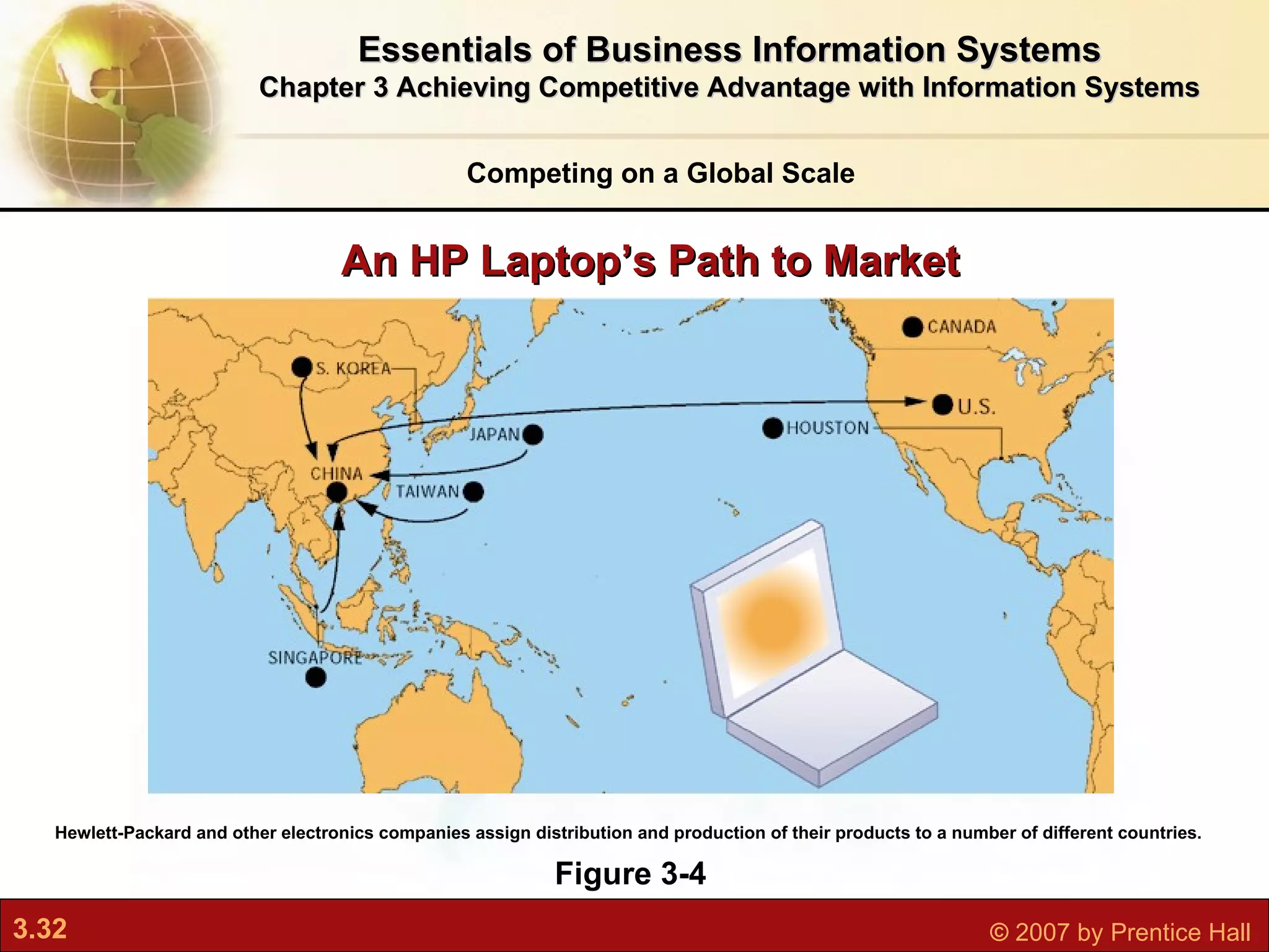 An HP Laptop’s Path to Market Competing on a Global Scale Essentials of Business Information Systems Chapter 3 Achieving Competitive Advantage with Information Systems Figure 3-4 Hewlett-Packard and other electronics companies assign distribution and production of their products to a number of different countries. 