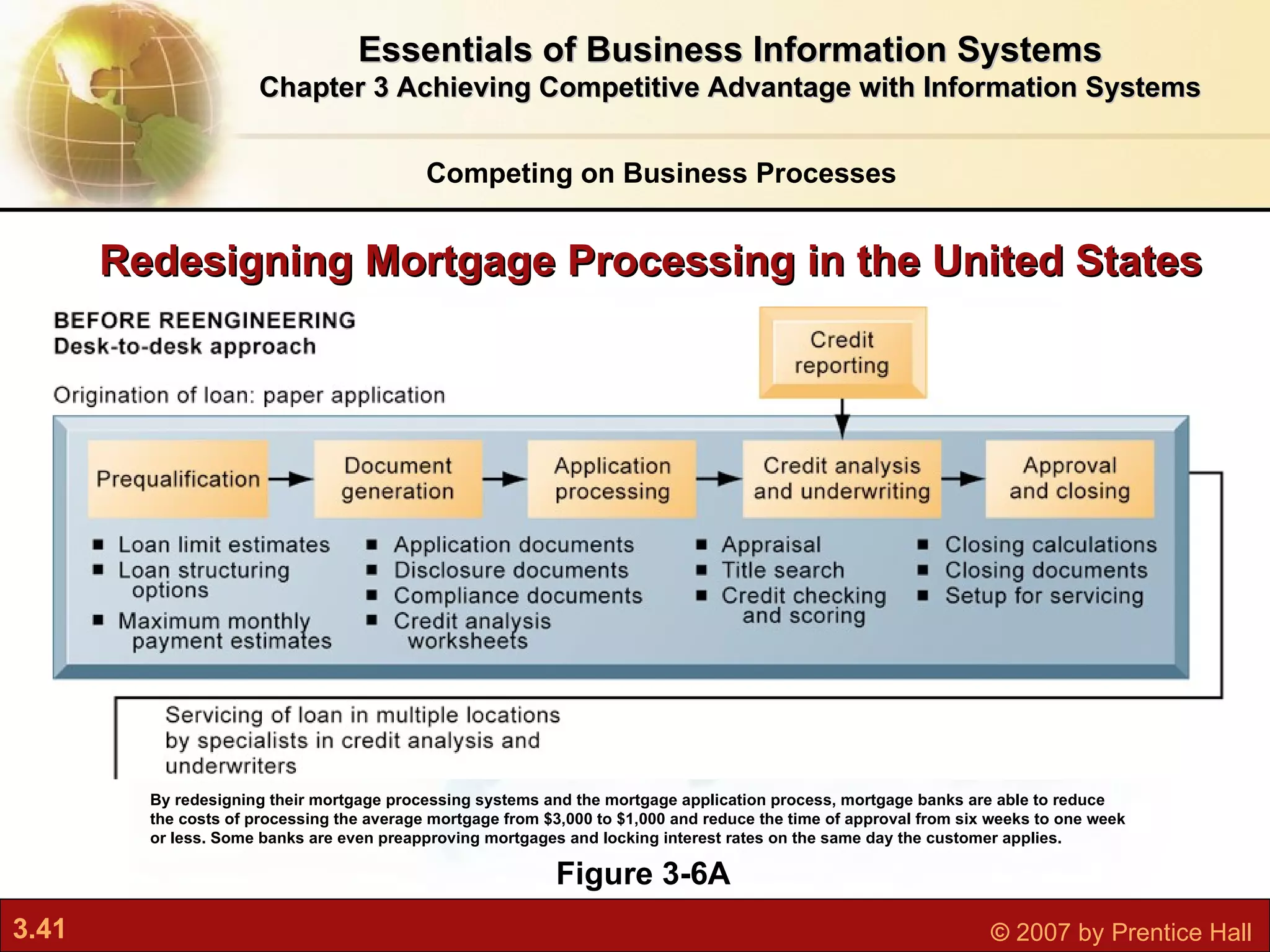 Redesigning Mortgage Processing in the United States Essentials of Business Information Systems Chapter 3 Achieving Competitive Advantage with Information Systems Figure 3-6A By redesigning their mortgage processing systems and the mortgage application process, mortgage banks are able to reduce the costs of processing the average mortgage from $3,000 to $1,000 and reduce the time of approval from six weeks to one week or less. Some banks are even preapproving mortgages and locking interest rates on the same day the customer applies. Competing on Business Processes 