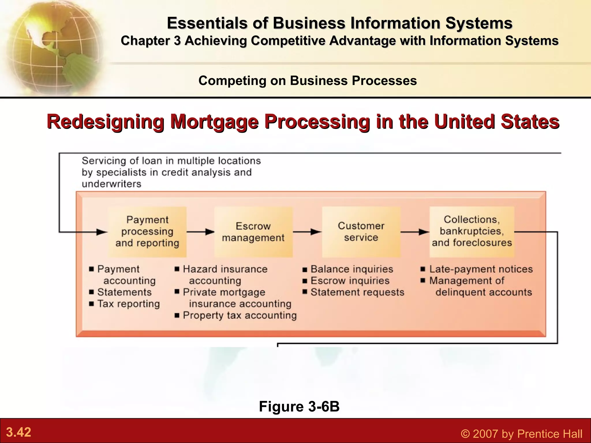 Redesigning Mortgage Processing in the United States Essentials of Business Information Systems Chapter 3 Achieving Competitive Advantage with Information Systems Figure 3-6B Competing on Business Processes 