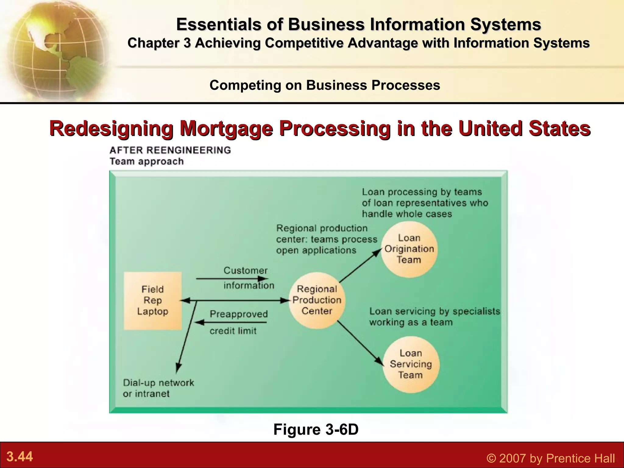 Redesigning Mortgage Processing in the United States Essentials of Business Information Systems Chapter 3 Achieving Competitive Advantage with Information Systems Figure 3-6D Competing on Business Processes 