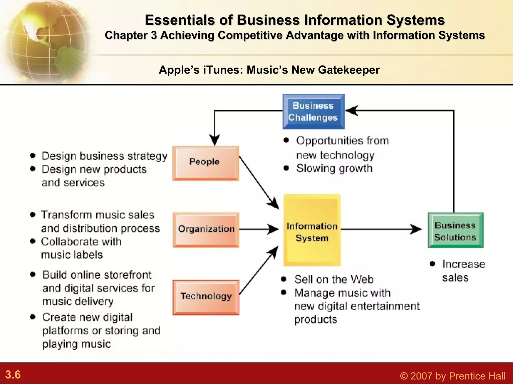 Apple’s iTunes: Music’s New Gatekeeper Essentials of Business Information Systems Chapter 3 Achieving Competitive Advantage with Information Systems 