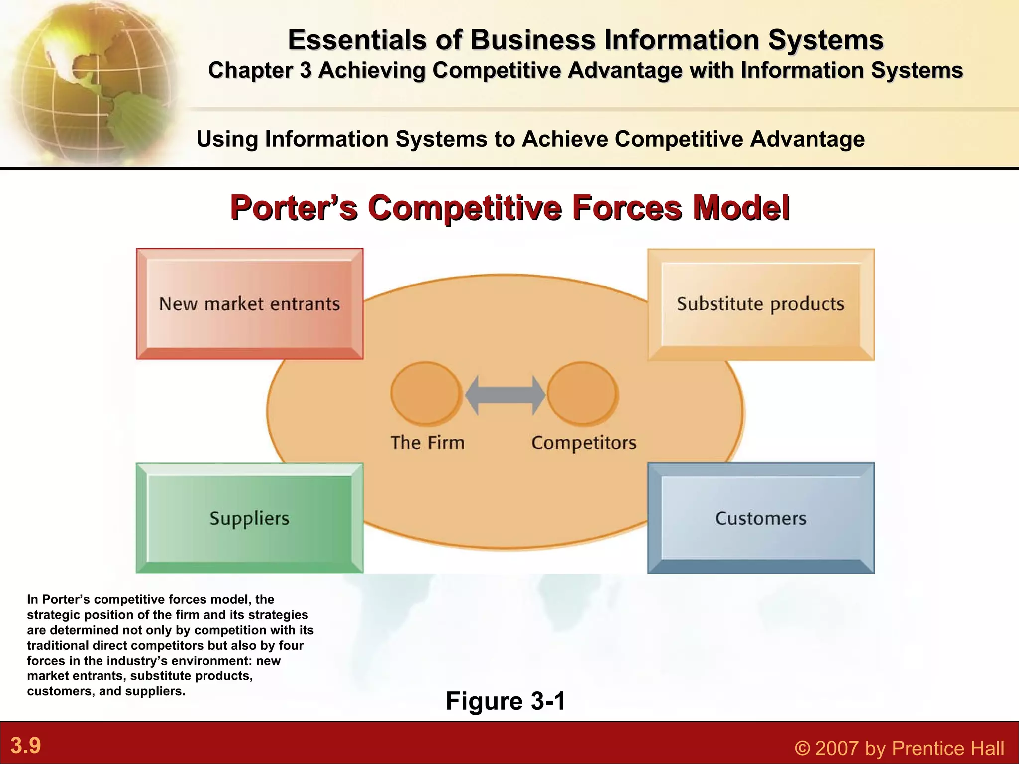 Figure 3-1 In Porter’s competitive forces model, the strategic position of the firm and its strategies are determined not only by competition with its traditional direct competitors but also by four forces in the industry’s environment: new market entrants, substitute products, customers, and suppliers. Porter’s Competitive Forces Model Using Information Systems to Achieve Competitive Advantage Essentials of Business Information Systems Chapter 3 Achieving Competitive Advantage with Information Systems 