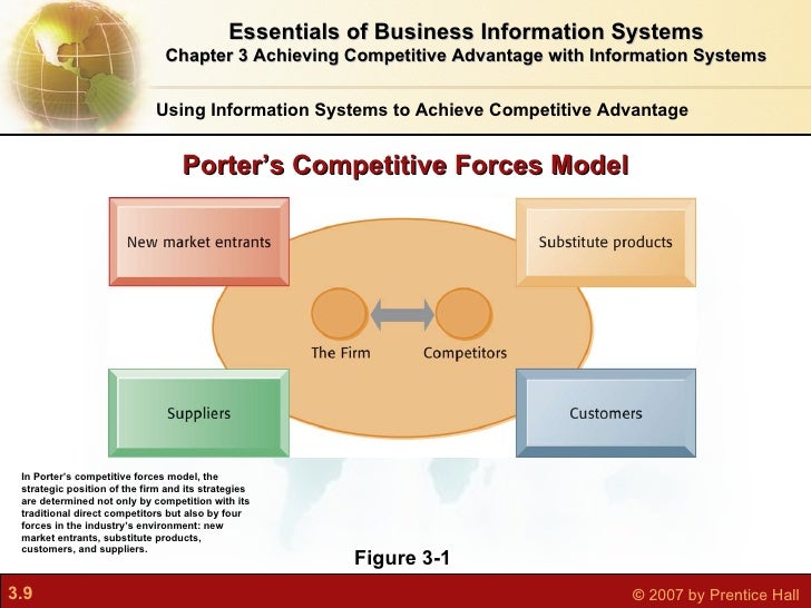 Competitive Advantage MIS Chapter 3 Presentation at emaze Presentation
