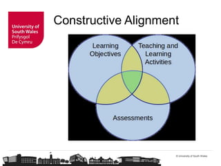Learning Outcomes and Assessment - Achieving Constructive Alignment ...