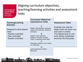 Learning Outcomes and Assessment - Achieving Constructive Alignment ...