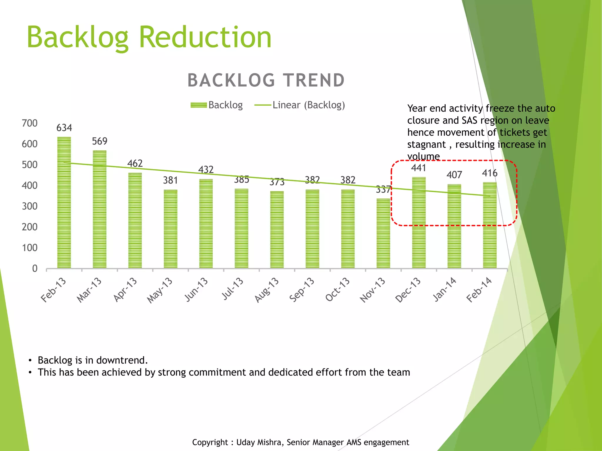 Achieving continuous improvement ams project | PPTX