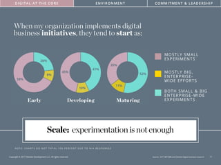 Achieving digital maturity: Adapting your company to a changing world | PDF