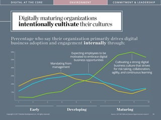 Achieving digital maturity: Adapting your company to a changing world | PDF