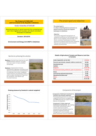 The Project of UNDP-GEF 
and Government of the Republic Uzbekistan 
Under Umbrella of CACILM 
Reducing pressures on natural resources from competing land 
use in non-irrigated arid mountain, semi-desert and desert 
landscapes of Uzbekistan 
Duration: 2014-2018 
Environment and Energy Unit UNDP in Uzbekistan 
The project goal and objective 
Objective 
To promote integrated management of 
rangeland and forests at the landscape level 
(focus on non-irrigated, arid mountain, semi-desert, 
and desert landscapes) to reduce 
pressures on natural resources from competing 
land uses and improve the socio-economic 
stability of communities 
Проект SLM-UNDP/GEF 
SGP.UZ 
The project goal is 
to reduce competing land use pressures on 
natural resources of arid non-irrigated 
landscapes in Uzbekistan 
Barriers to achieving the solution 
Barrier 1. Practical know-how barriers with 
limited practical capacity. Currently, 
land use is seen in a very stratified, 
narrow way. 
Barrier 2. Inappropriate structure 
(institutional, legislative and policy) and 
absence of mechanisms and experience 
to undertake cross-sector, integrated 
natural resource use planning. There is a 
need to adjust development objectives 
for arid desert, semi-desert and 
mountain land use. 
Details of Agricultural, Forestry and Reserve Land Use, 
in hectares 
Arable (irrigated 82%, rain-fed 18%) 4 045 600 
Perennial crops (orchards, vineyards, mulberry, nurseries etc.) 343 000 
Household plot land 616 200 
Hayfields 104 900 
Rangeland 19 667 900 
Forested land (including windbreaks, poplar tree plantations) 3 199 300 
Shrubs 31 100 
Land requiring melioration/improvement 70 700 
Abandoned land (fallow land) 78 400 
Others 14 215 000 
Total 42 372 100 
Grazing pressure by livestock in natural rangeland Components of the project 
Component 1:Field level investment to 
transform the baseline approach. 
Promising best practices on sustainable 
rangeland and forestry management 
and INRM planning up-scaled in target 
districts of Uzbekistan. 
Component 2: Policy, legal and 
institutional mechanisms. An enabling 
cross-sector environment and in-country 
capacity (at system, 
institutional and individual levels) for 
applying integrated landscape 
management in arid mountain, semi-desert 
and desert areas of Uzbekistan. 
Фото А. Раббимова 
 