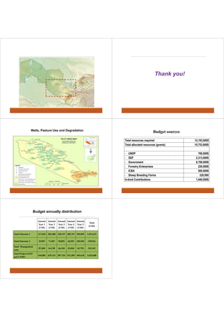 Thank you! 
Wells, Pasture Use and Degradation Budget sources 
Total resources required 12,193,600$ 
Total allocated resources (grants) 10,753,600$ 
- UNDP 700,000$ 
- GEF 2,313,600$ 
- Government 6,700,000$ 
- Forestry Enterprises 220,000$ 
- ICBA 500,000$ 
- Sheep Breeding Farms 320,000 
In-kind Contributions 1,440,000$ 
Budget annually distribution 
Amount 
Year 1 
(USD) 
Amount 
Year 2 
(USD) 
Amount 
Year 3 
(USD) 
Amount 
Year 4 
(USD) 
Amount 
Year 5 
(USD) 
Total 
(USD) 
Total Outcome 1 317,694 503,488 430,767 382,767 296,899 1,931,615 
Total Outcome 2 39,587 71,507 90,892 66,592 109,965 378,543 
Total Management 
costs 
87,600 64,138 66,104 62,846 62,754 343,442 
Total Project (GEF 
and UNDP) 
444,881 639,133 587,763 512,205 469,618 2,653,600 
