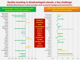 achieving-equity-and-inclusion-in-education-an-oecd-perspective-pptx