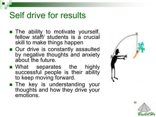 14
Self drive for results
 The ability to motivate yourself,
fellow staff/ students is a crucial
skill to make things hap...