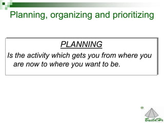 14
Planning, organizing and prioritizing
PLANNING
Is the activity which gets you from where you
are now to where you want ...