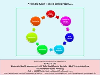Achieving Goals is an on-going process…..
Goal
Setting
Analysis of
current
situation
Risk
Profiling
Asset
AllocationInvestment
Monitoring
Reviewing
An initiative to promote Financial Awareness by
BISWAJIT DAS
Diploma in Wealth Management – IIFP Delhi, Goal Planning Specialist – EDGE Learning Academy
Relationship Beyond Advising
Call – 9339288488, Mail – dbiswajitifcs@gmail.com
https://www.linkedin.com/pub/biswajit-das/1a/504/148 https://twitter.com/dbiswajitifcs https://www.facebook.com/dbiswajit.ifcs
 