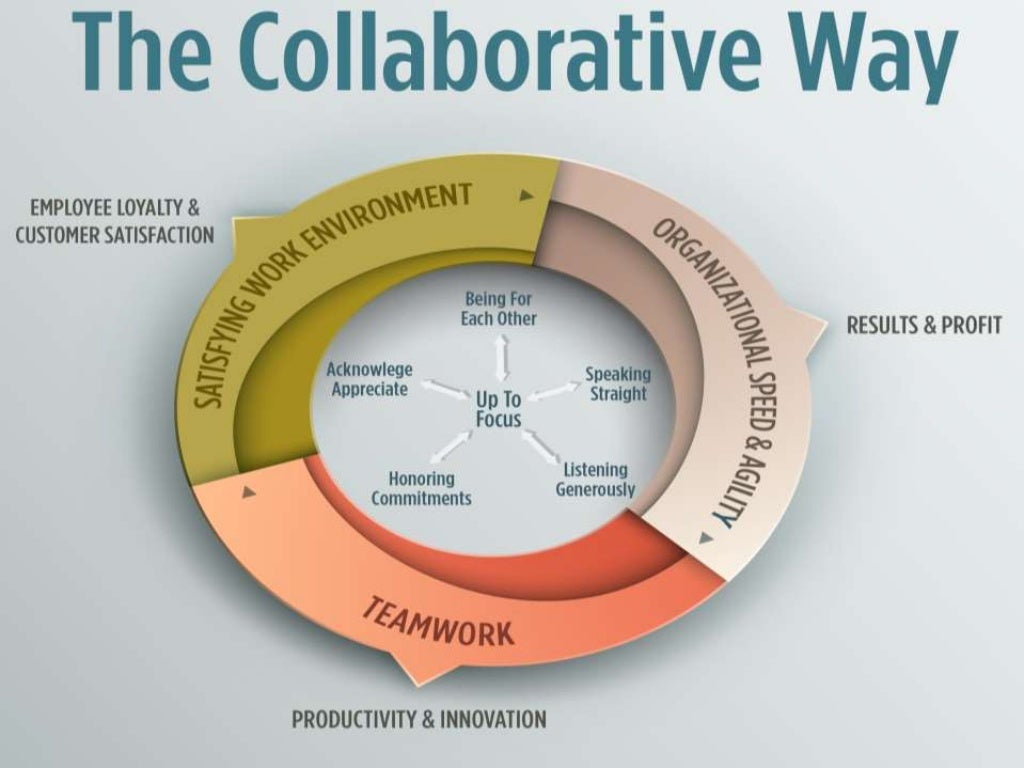 Achieving goals through collaboration