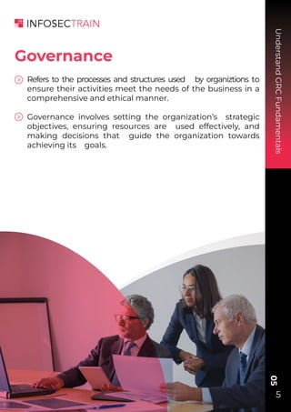 Refers to the processes and structures used by organiztions to
ensure their activities meet the needs of the business in a
comprehensive and ethical manner.
Governance involves setting the organization’s strategic
objectives, ensuring resources are used effectively, and
making decisions that guide the organization towards
achieving its goals.
Understand
GRC
Fundamentals
05
5
Governance
 