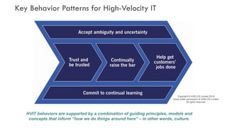 12© ITSM Academy unless otherwise stated
Key Behavior Patterns for High-Velocity IT
HVIT behaviors are supported by a combination of guiding principles, models and
concepts that inform “how we do things around here” – in other words, culture.
Copyright © AXELOS Limited 2018.
Used under permission of AXELOS Limited.
All rights reserved..
 