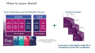 17© ITSM Academy unless otherwise stated
Want to Learn More?
+
Copyright © AXELOS Limited 2018.
Used under permission of AXELOS Limited.
All rights reserved.
Core Publications and Certification Courses Practices Guides
A one year’s subscription to My ITIL is
included for all new ITIL® certificates.
 
