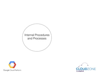 Internal Procedures
and Processes
 
