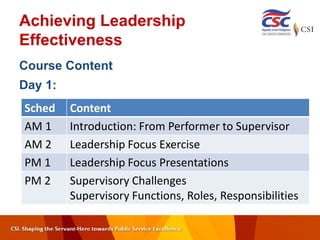 Achieving Leadership
Effectiveness
Course Content
Day 1:
Sched Content
AM 1 Introduction: From Performer to Supervisor
AM 2 Leadership Focus Exercise
PM 1 Leadership Focus Presentations
PM 2 Supervisory Challenges
Supervisory Functions, Roles, Responsibilities
 
