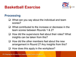Basketball Exercise
Processing
 What can you say about the individual and team
scores?
 What contributed to the increase or decrease in the
team scores between Rounds 1 & 2?
 How did the supervisors feel about their roles? What
insights can be taken from this?
 How did the other members feel about the new
arrangement in Round 2? Any insights from this?
 How does this apply in the workplace?
 