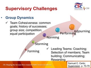 Supervisory Challenges
Forming
Storming
Norming
Performing
Adjourning
• Group Dynamics
 Team Cohesiveness: common
goals; history of successes;
group size; competition;
equal participation
 Leading Teams: Coaching;
Selection of members; Team
building; Communicating;
Rewarding
Samuel C. Certo;
Supervision. p. 70-79
 