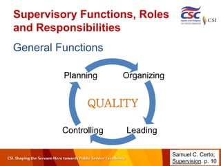 Supervisory Functions, Roles
and Responsibilities
General Functions
Organizing
Leading
Controlling
Planning
QUALITY
Samuel C. Certo;
Supervision. p. 10
 