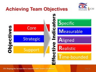 Achieving Leadership Effectiveness - Course 1b.pdf