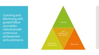 Coaching and
Mentoring with
guided follow
up enables
individualwith
continuous
achievement
and sustenance.
Coaching
Individual
development
Self
sustenance &
life achiever
Mentoring
 