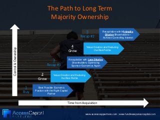 Leveraging the Independent Sponsor Model: Achieving Long Term Majority Ownership as an Independent Sponsor