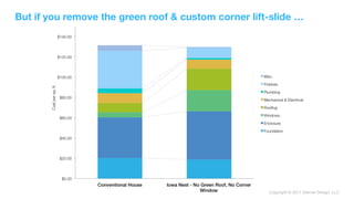 Copyright © 2017 Sterner Design, LLC
But if you remove the green roof & custom corner lift-slide …
 