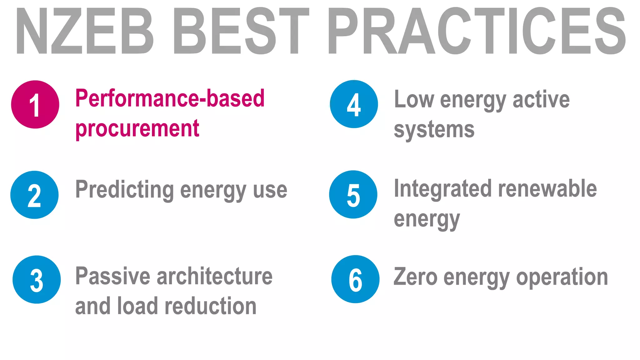 1   Performance-based       4   Low energy active
    procurement                 systems

2   Predicting energy use   5   Integrated renewable
                                energy

3   Passive architecture    6   Zero energy operation
    and load reduction
 