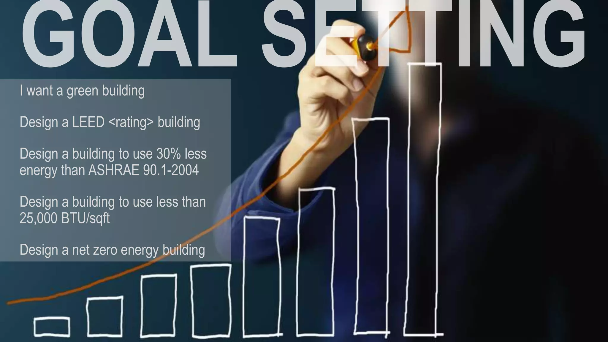 I want a green building

Design a LEED <rating> building

Design a building to use 30% less
energy than ASHRAE 90.1-2004

Design a building to use less than
25,000 BTU/sqft

Design a net zero energy building
 