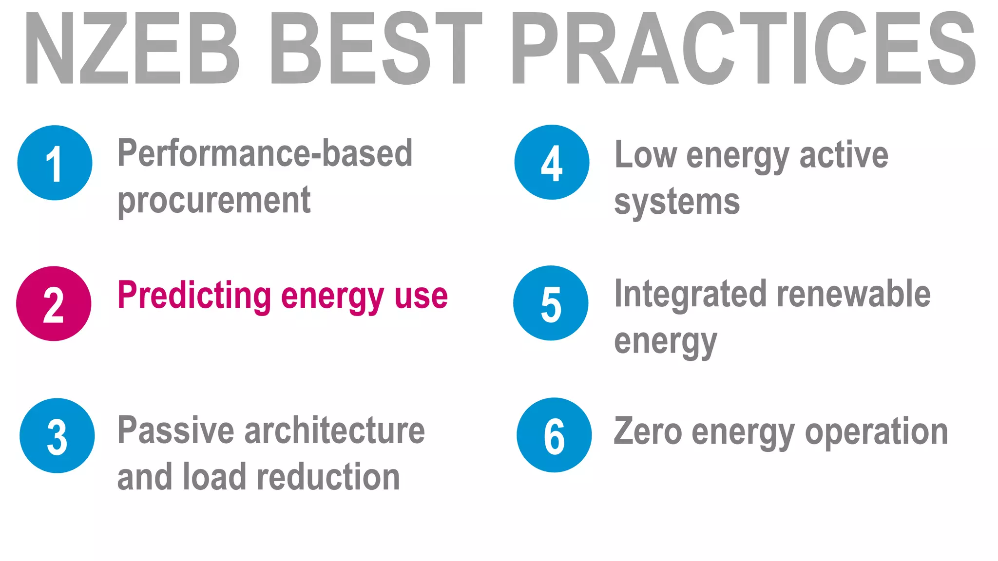 1   Performance-based       4   Low energy active
    procurement                 systems

2   Predicting energy use   5   Integrated renewable
                                energy

3   Passive architecture    6   Zero energy operation
    and load reduction
 