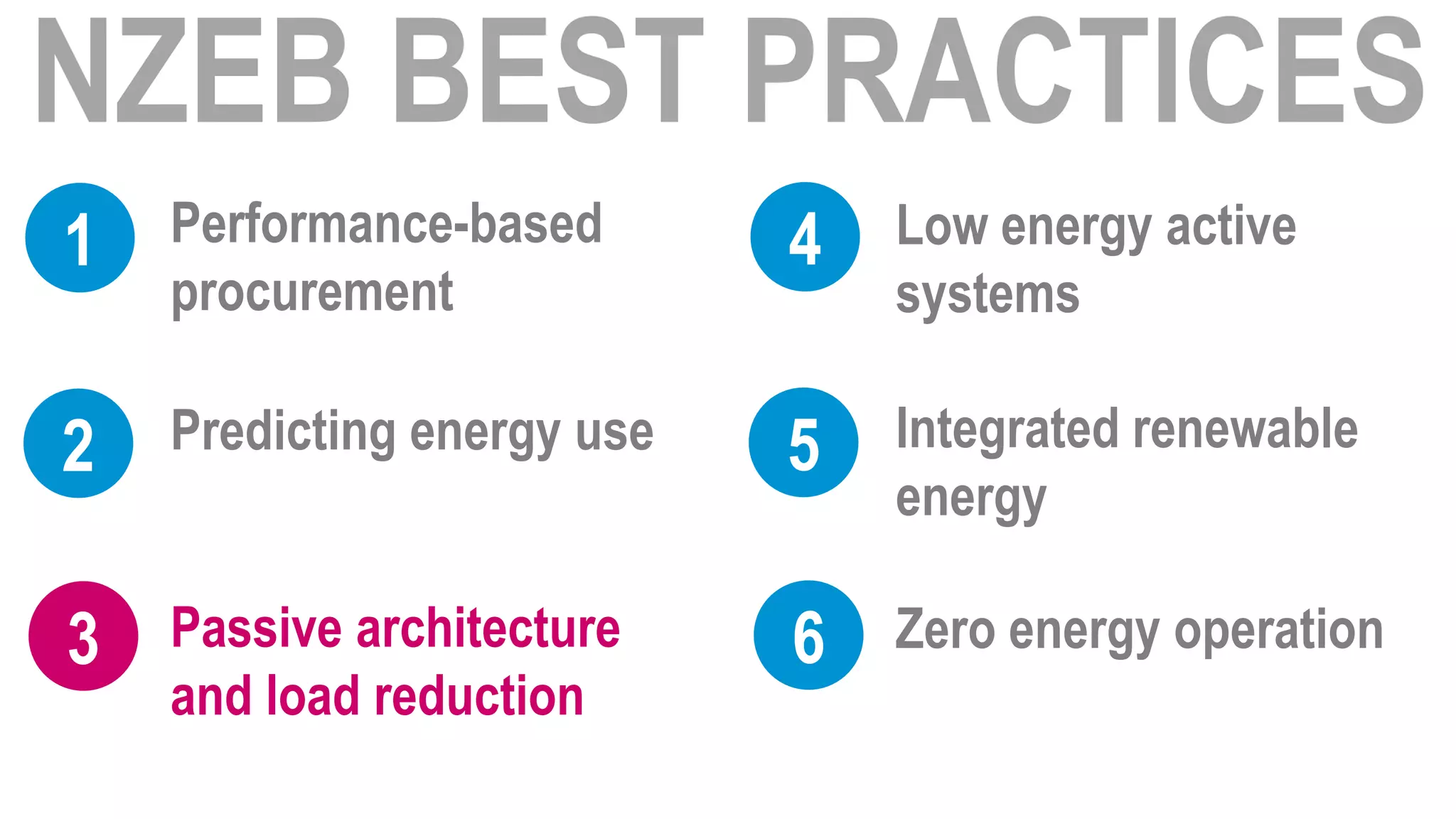 1   Performance-based       4   Low energy active
    procurement                 systems

2   Predicting energy use   5   Integrated renewable
                                energy

3   Passive architecture    6   Zero energy operation
    and load reduction
 