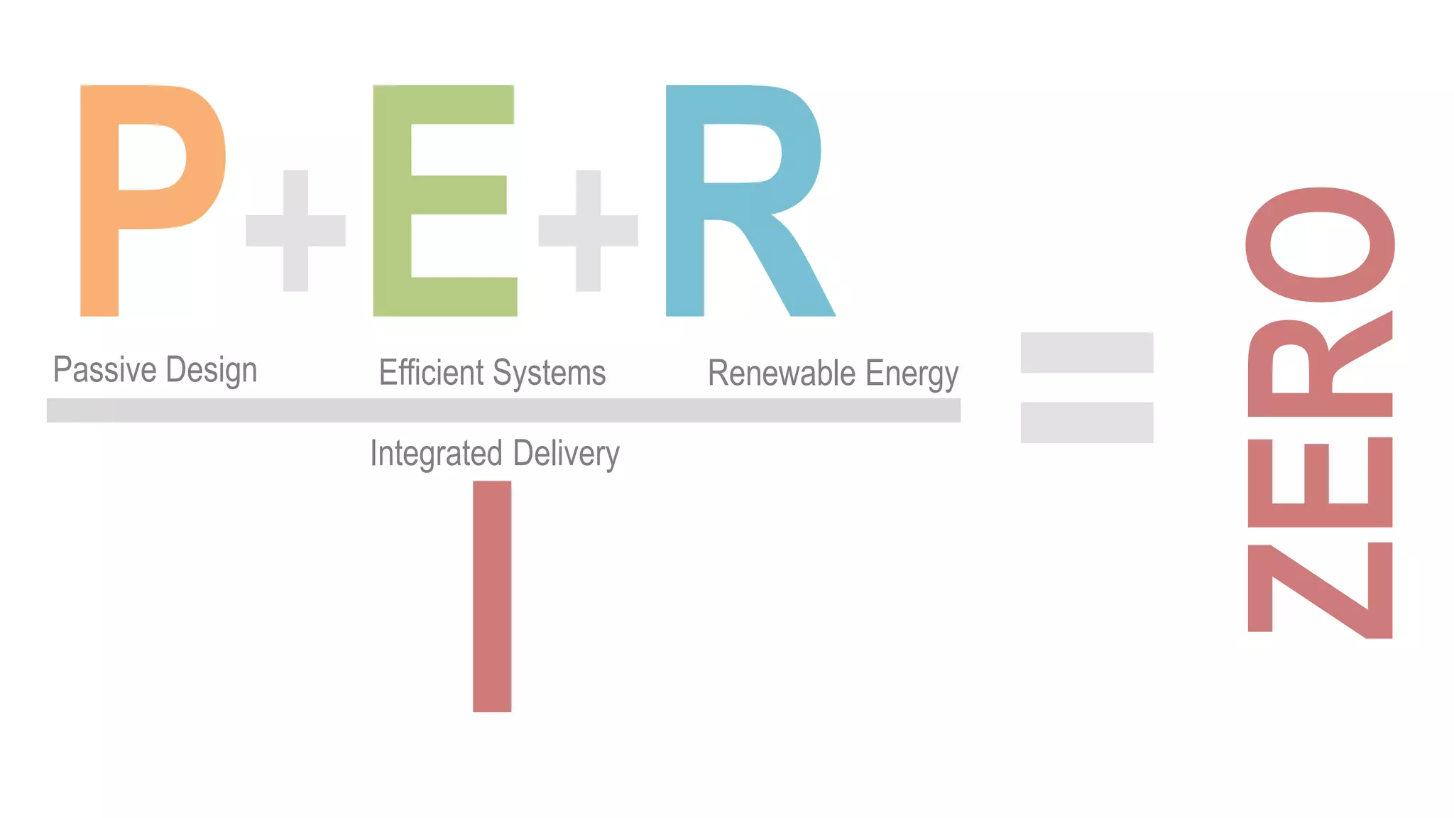 Passive Design   Efficient Systems     Renewable Energy

                 Integrated Delivery
 