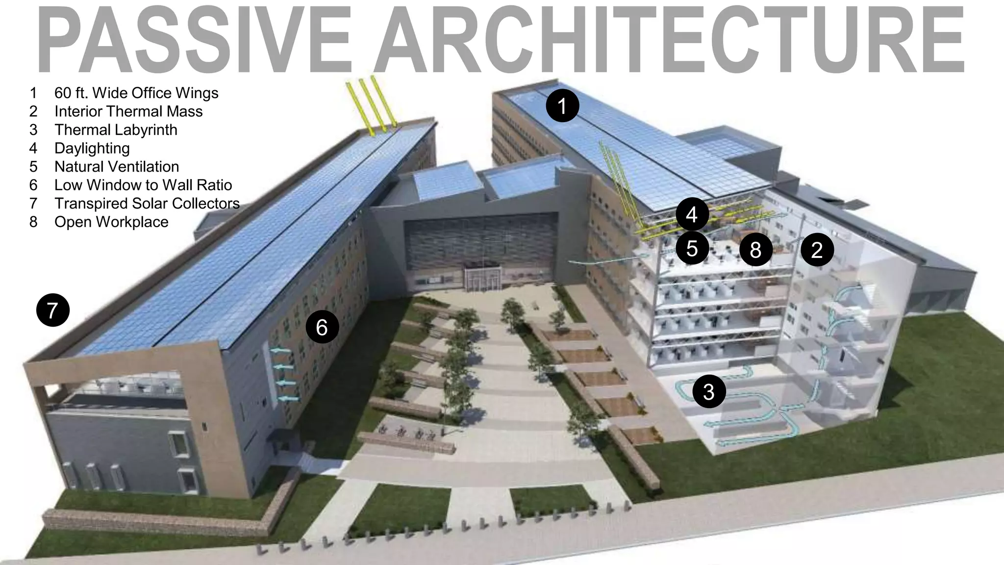 1   60 ft. Wide Office Wings
2   Interior Thermal Mass             1
3   Thermal Labyrinth
4   Daylighting
5   Natural Ventilation
6   Low Window to Wall Ratio
7   Transpired Solar Collectors
8   Open Workplace                        4
                                          5       8   2

    7
                                  6

                                              3
 
