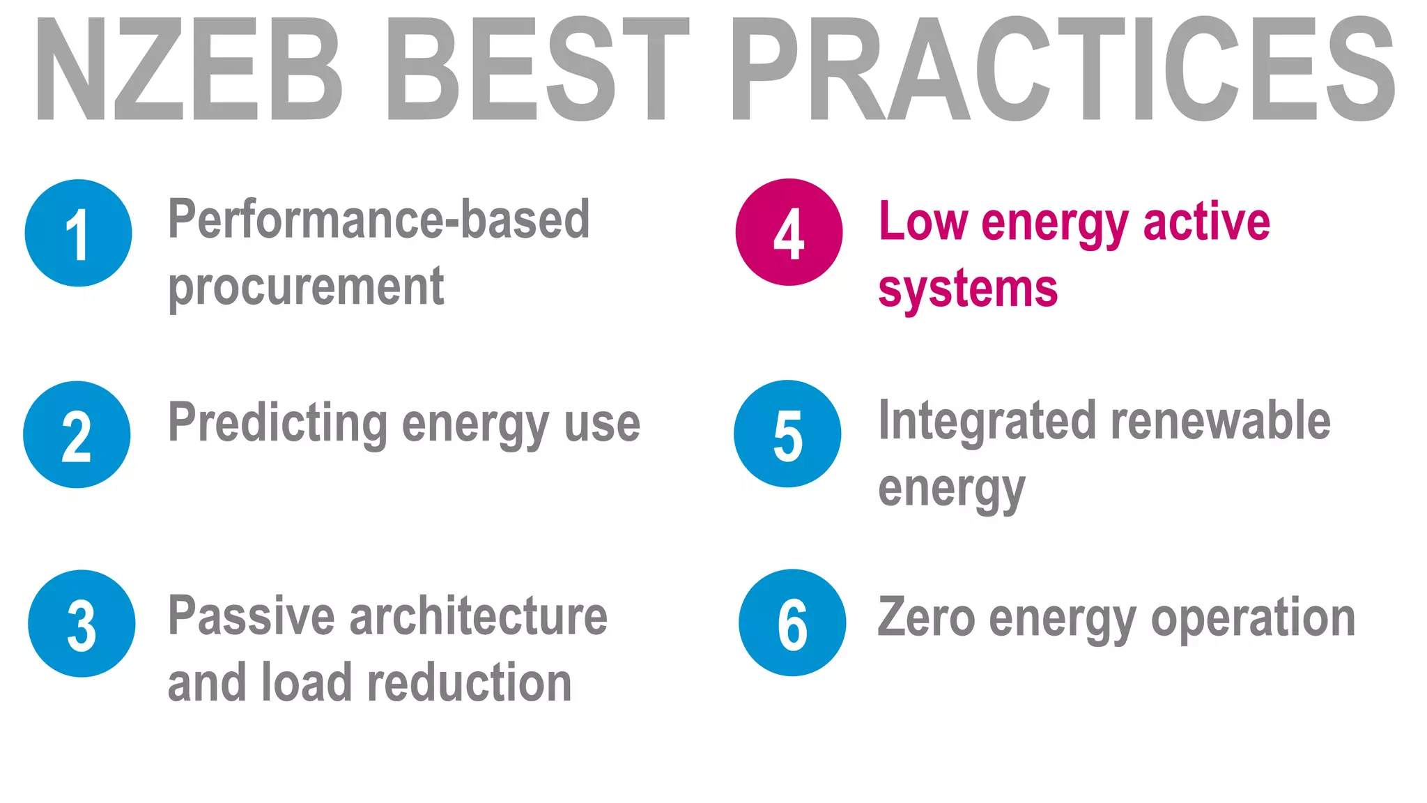 1   Performance-based       4   Low energy active
    procurement                 systems

2   Predicting energy use   5   Integrated renewable
                                energy

3   Passive architecture    6   Zero energy operation
    and load reduction
 