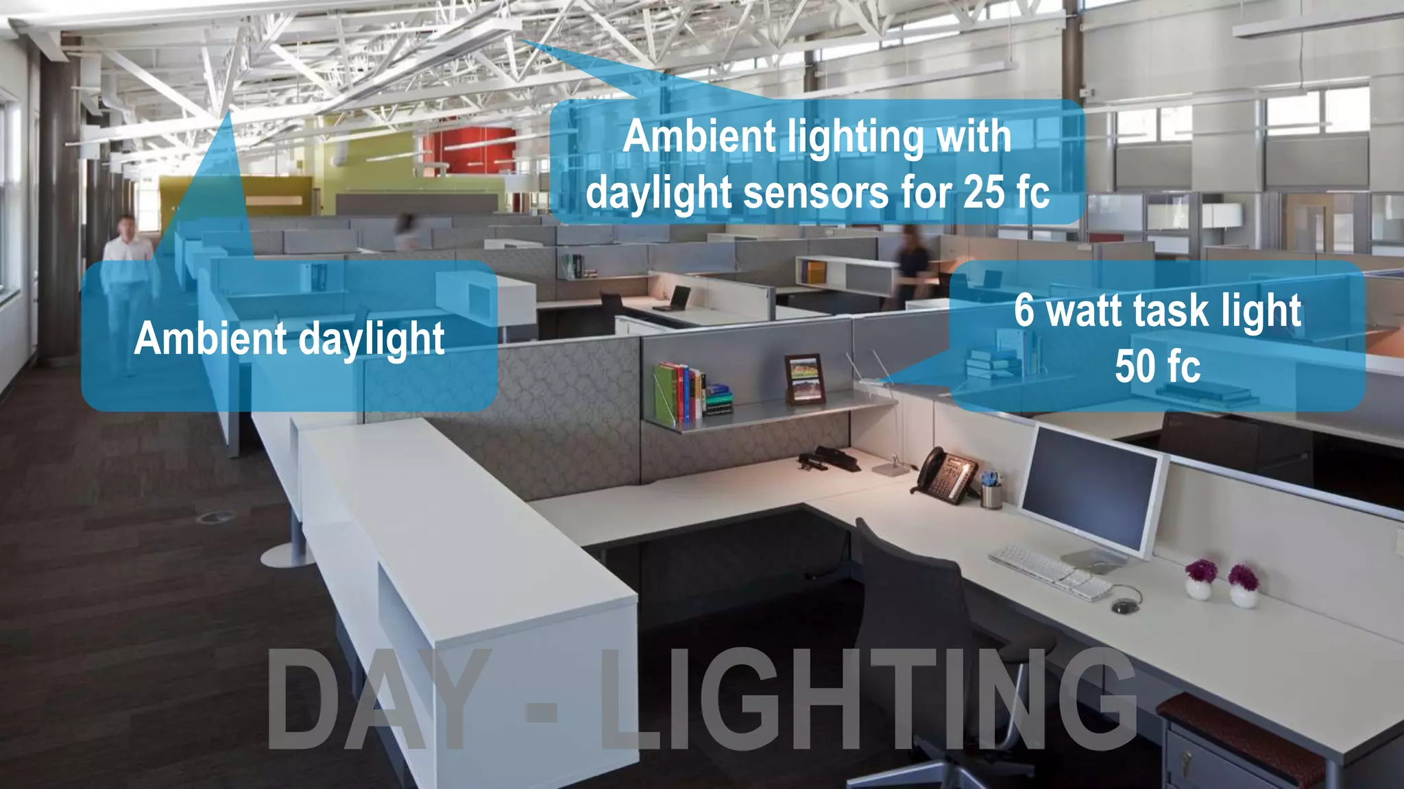 Ambient lighting with
                   daylight sensors for 25 fc

                                          6 watt task light
Ambient daylight
                                               50 fc
 
