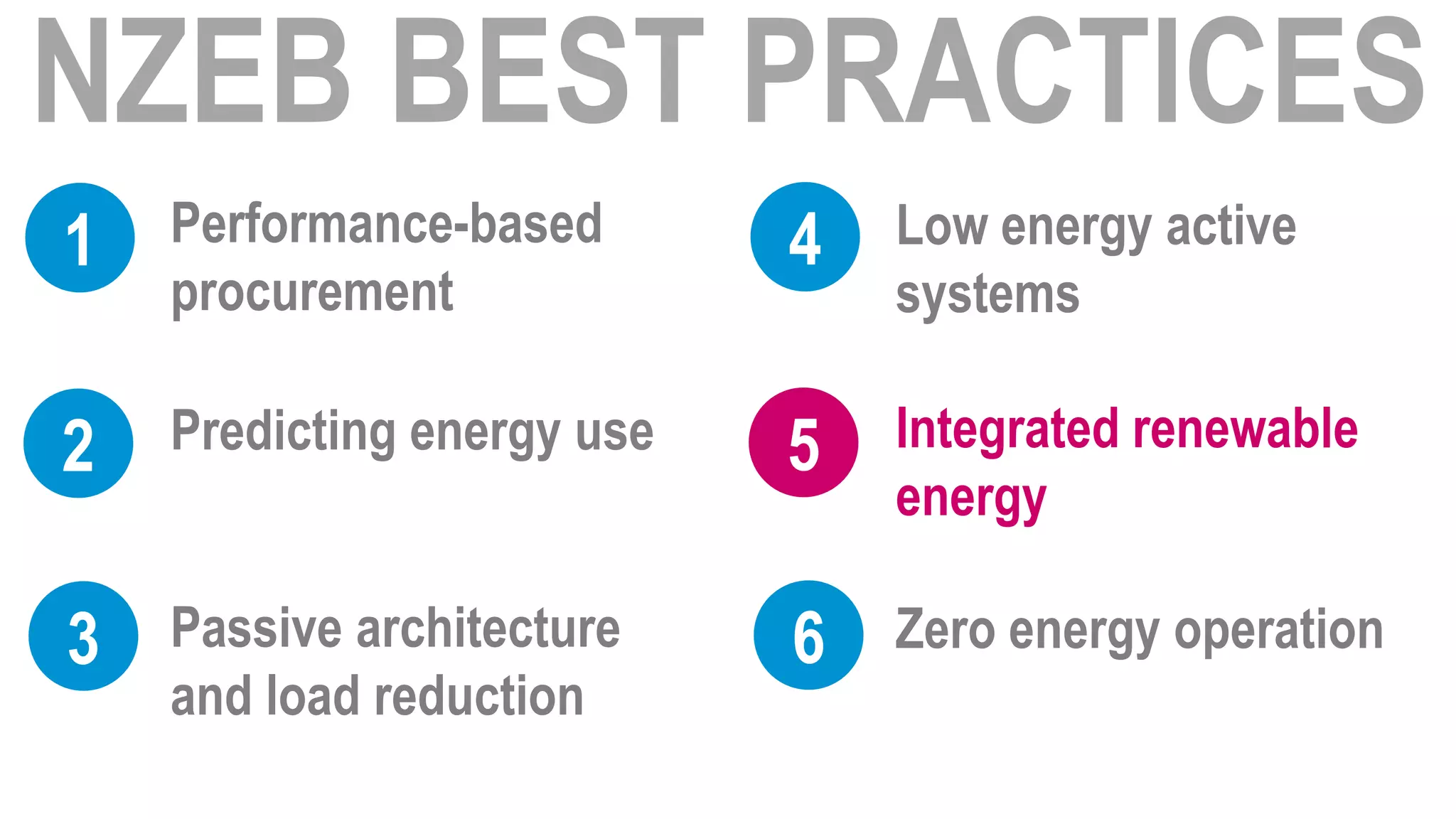 1   Performance-based       4   Low energy active
    procurement                 systems

2   Predicting energy use   5   Integrated renewable
                                energy

3   Passive architecture    6   Zero energy operation
    and load reduction
 