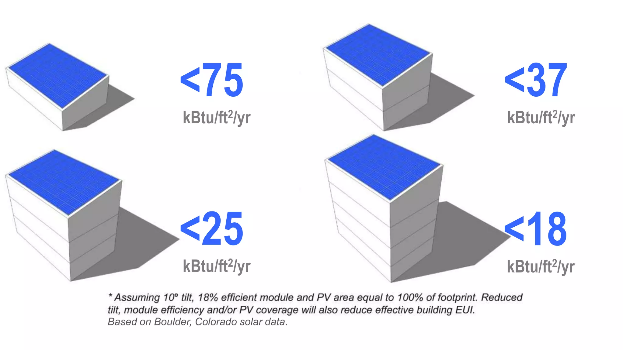 <75                       <37
               kBtu/ft2/yr               kBtu/ft2/yr




               <25                       <18
               kBtu/ft2/yr               kBtu/ft2/yr


Based on Boulder, Colorado solar data.
 