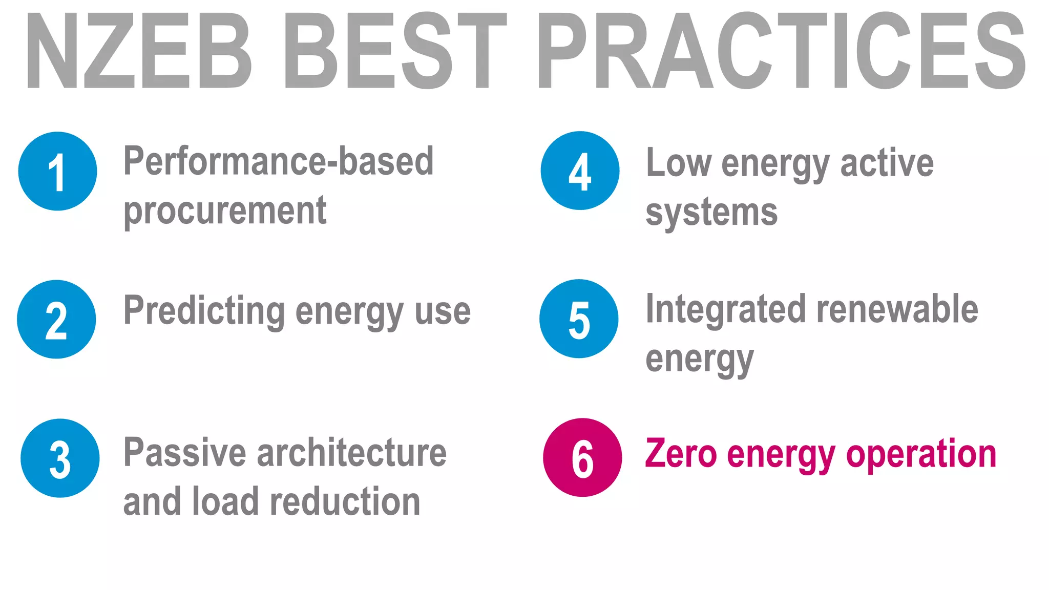 1   Performance-based       4   Low energy active
    procurement                 systems

2   Predicting energy use   5   Integrated renewable
                                energy

3   Passive architecture    6   Zero energy operation
    and load reduction
 